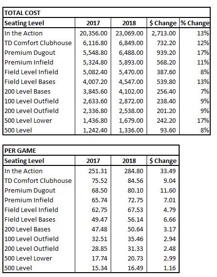 2021 Toronto Blue Jays Season Tickets (Includes Tickets To All Regular Season Home Games) [CANCELLED]